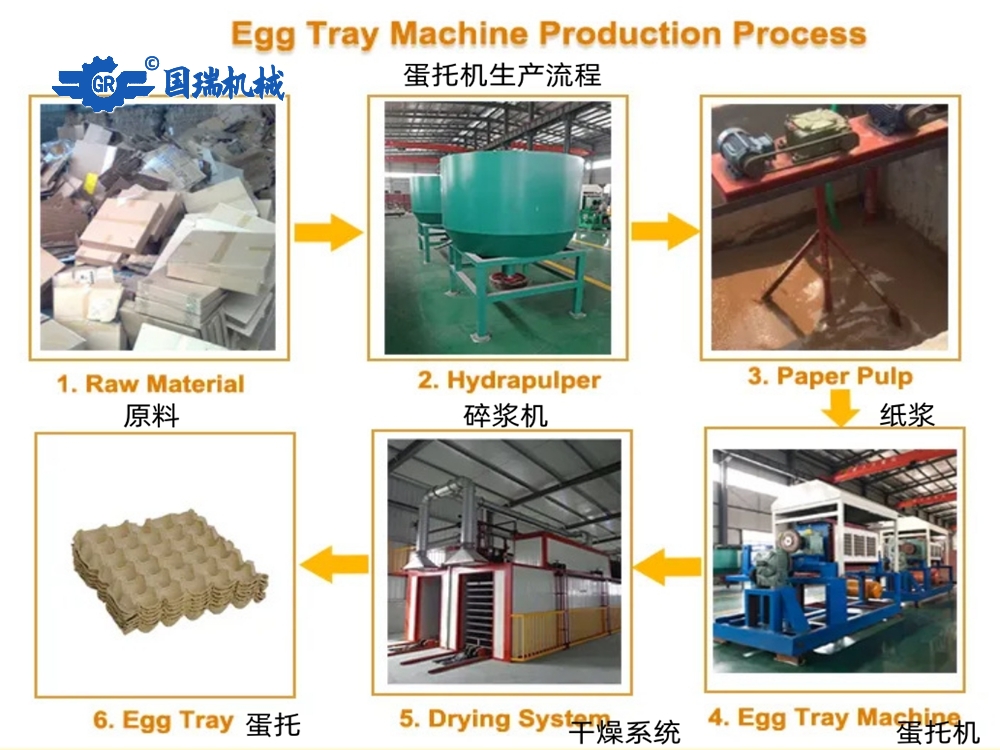 1719480568639524.jpg 蛋托机工艺流程图.jpg